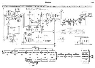Philips 22RL462 schematic circuit diagram